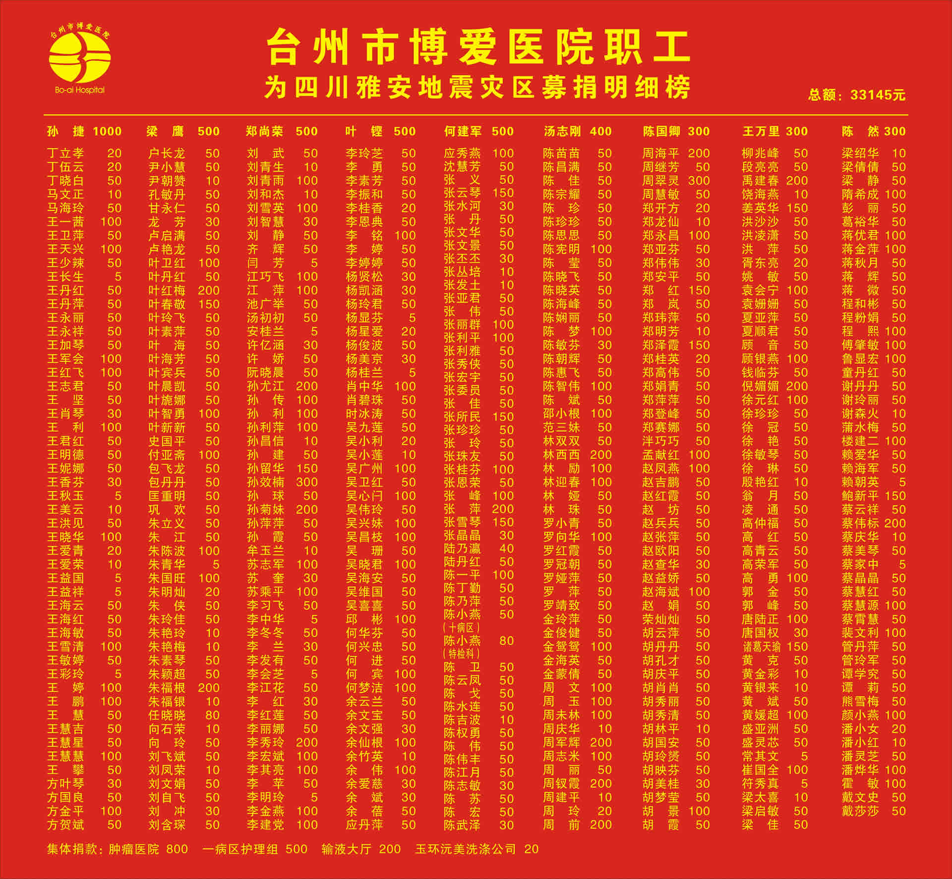 台州市博爱医院职工为四川雅安地震灾区募捐明细榜