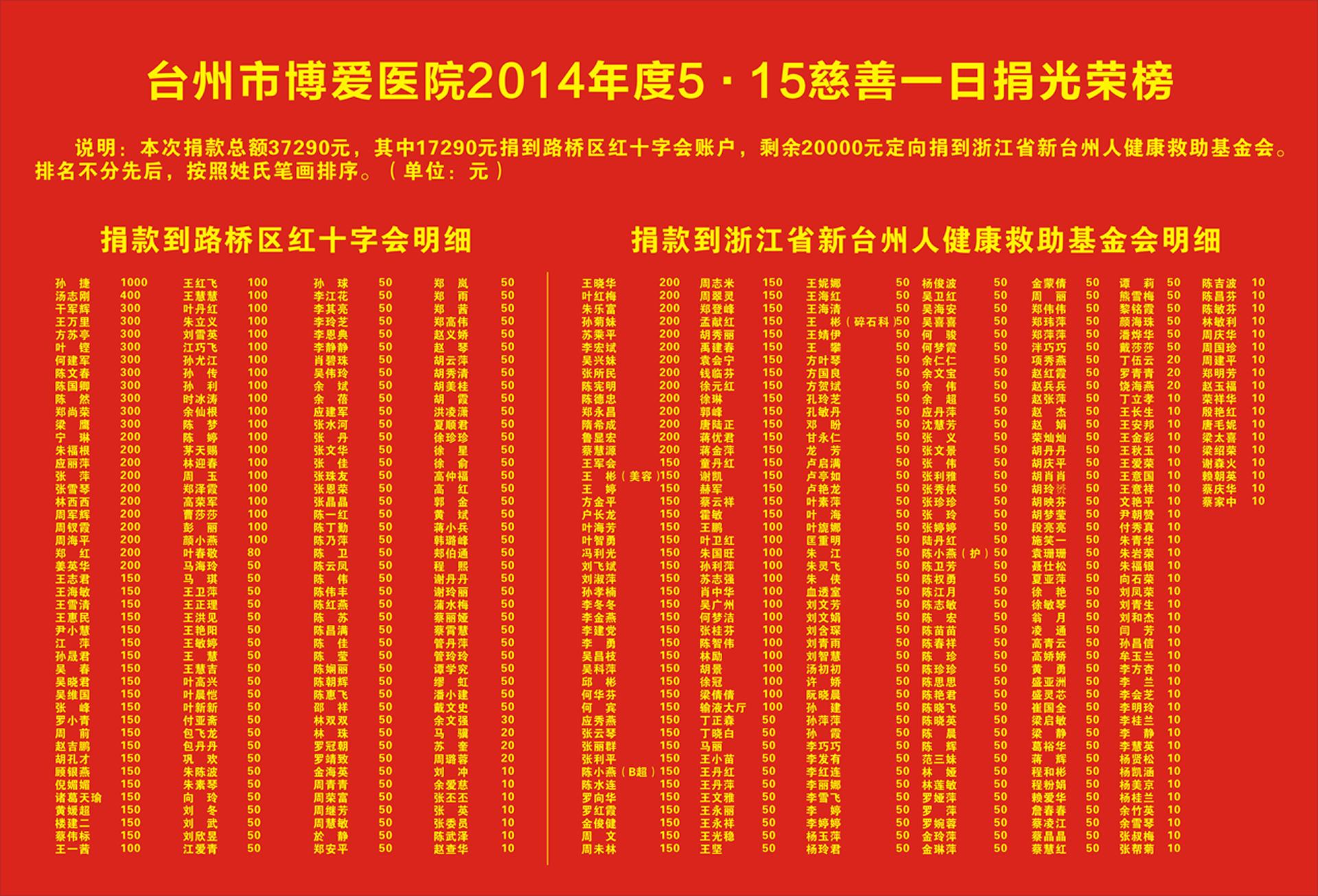台州市博爱医院慈善一日捐光荣榜|路桥博爱医院