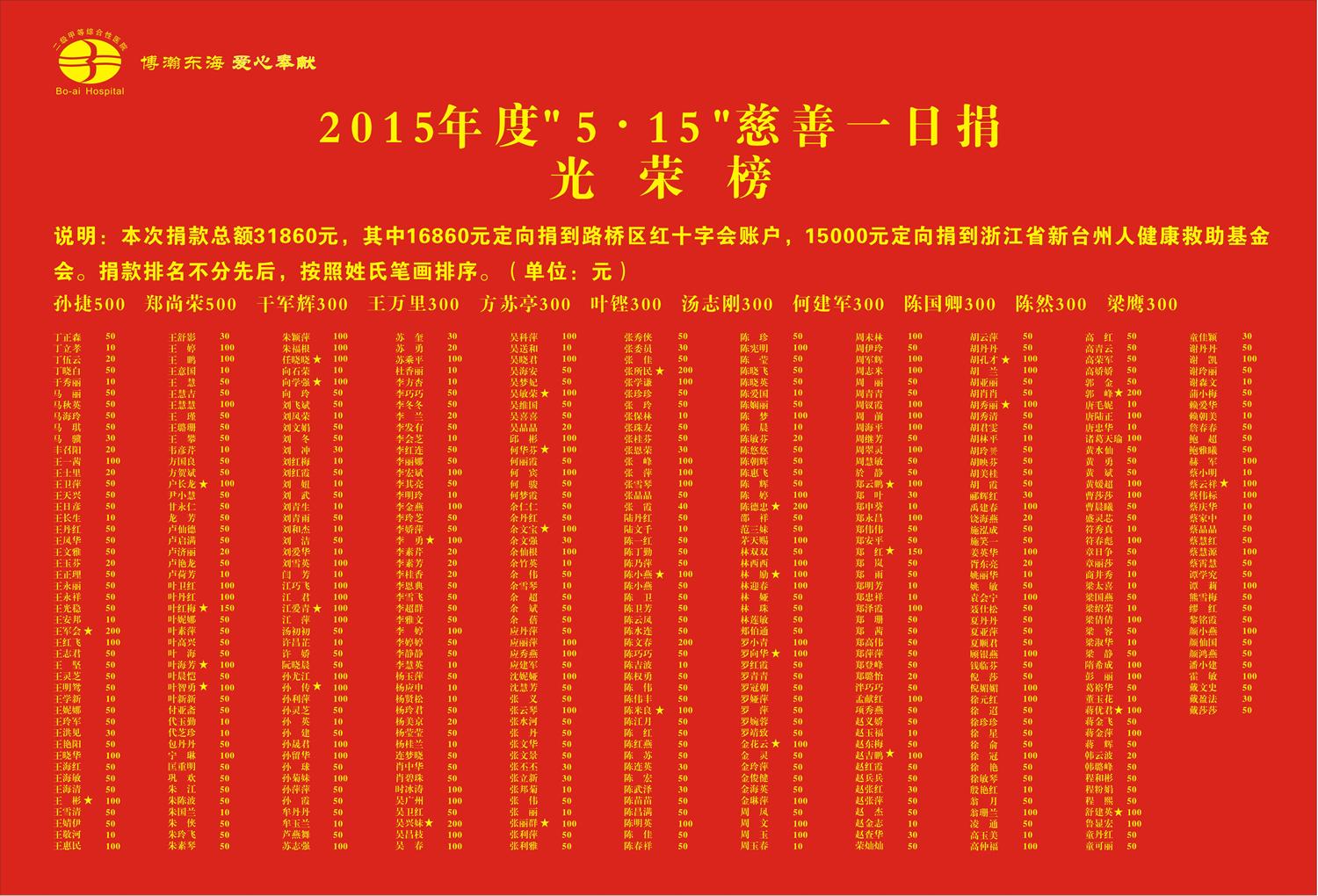 2015慈善一日捐|台州市博爱医院