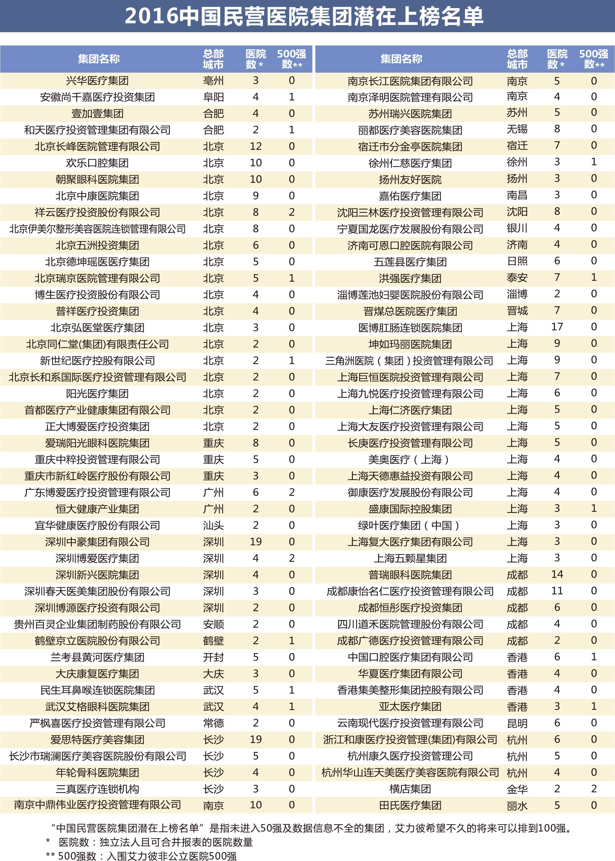 天瑞医疗|浙江天瑞医疗投资管理股份有限公司|台州市博爱医院