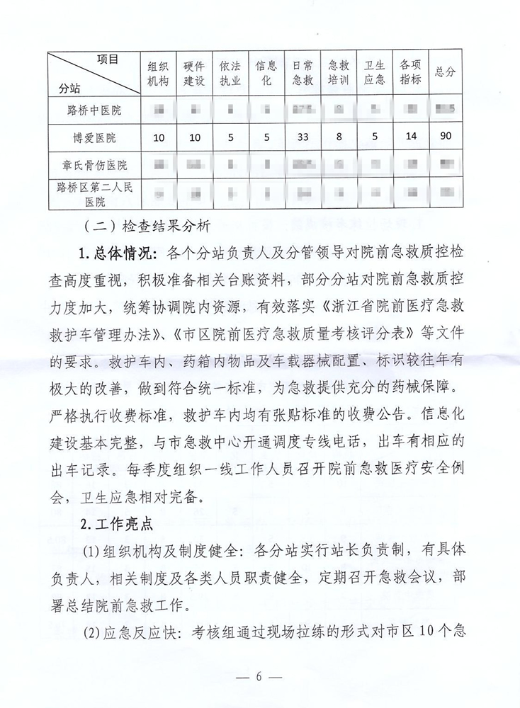 喜讯：台州市博爱医院院前急救创佳绩 全市第一展风采