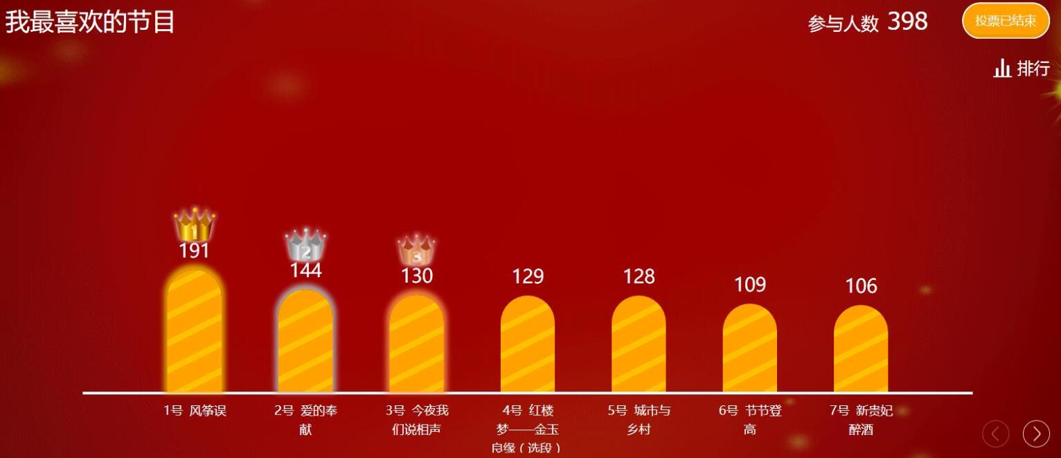 年度盛典 激情飞扬|浙江天瑞医疗集团|台州市博爱医院