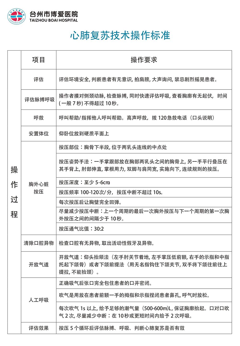 台州市博爱医院：对病友及家属开展心肺复苏操作培训