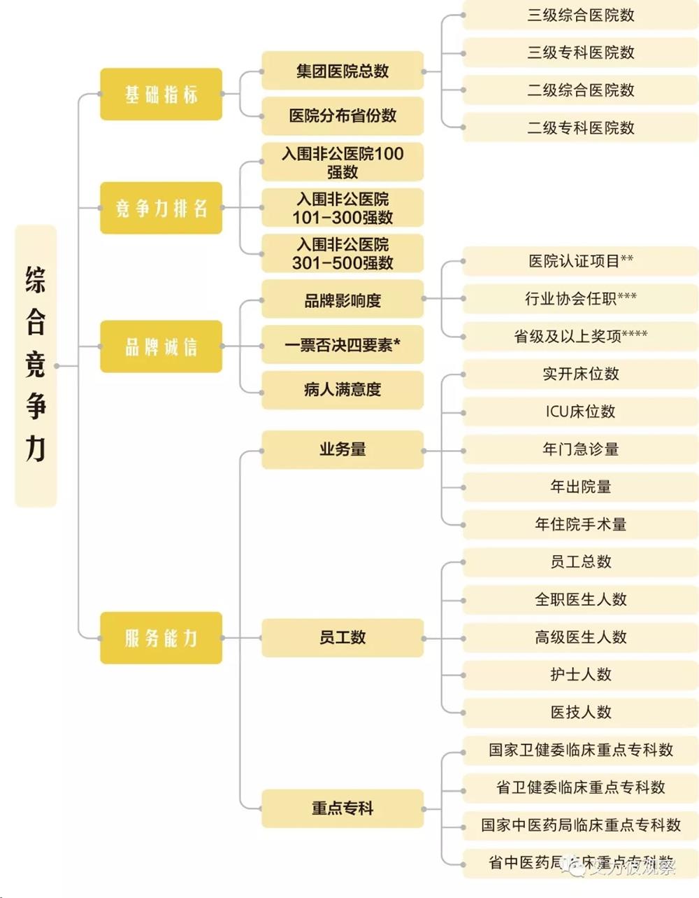 中国非公医院集团80强出炉 浙江天瑞医疗集团名列38位