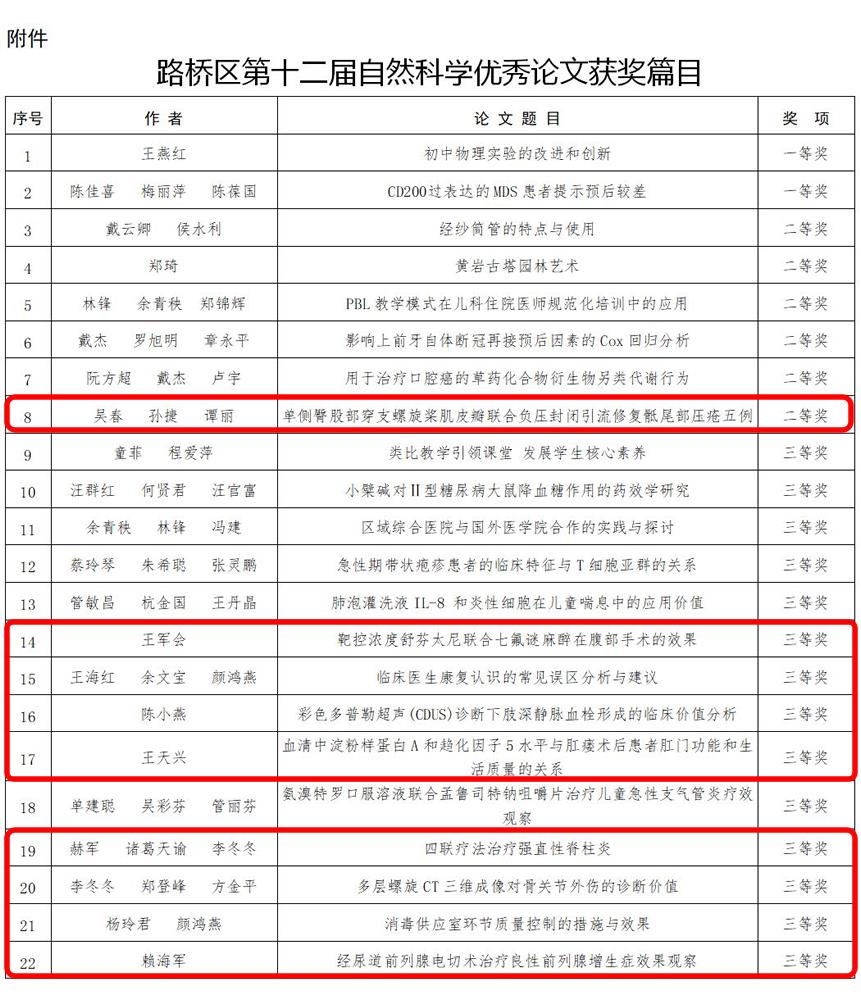 台州市博爱医院9篇论文获奖