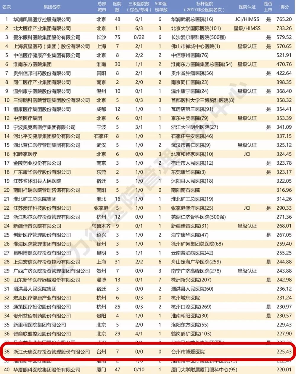 在台州，有这么一家医院——台州市博爱医院建院22周年致礼