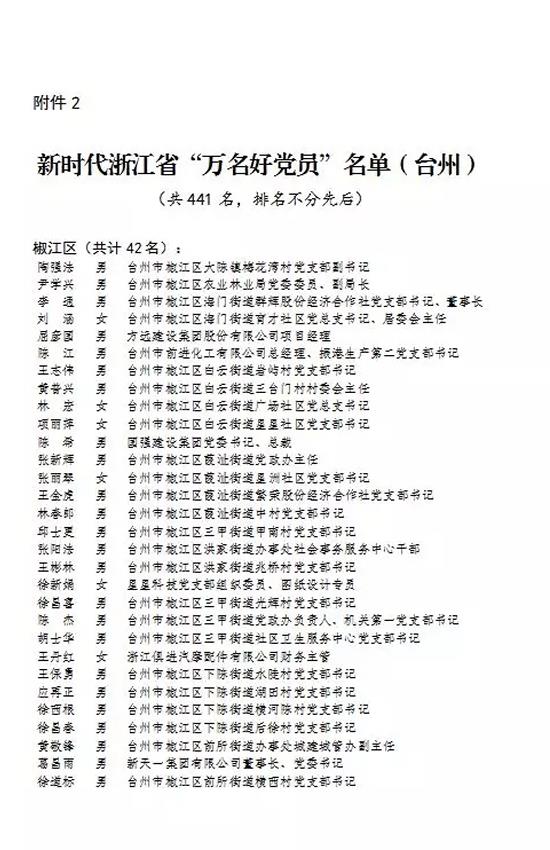 浙江省“万名好党员”周海平：博爱精神 爱心无边|台州市博爱医院