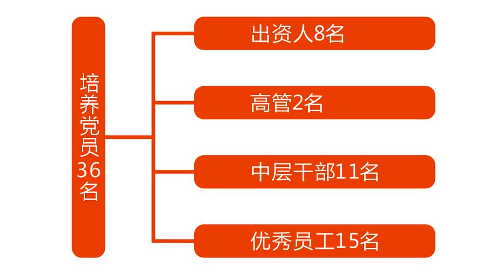 副厅长点赞：博爱“五爱党建”，不错！|台州市博爱医院