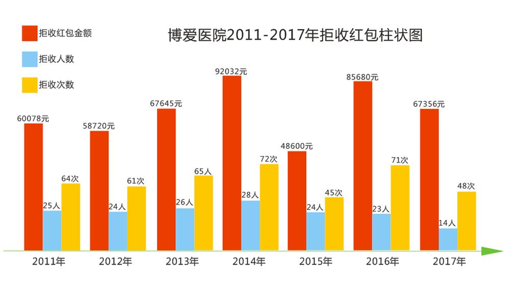 副厅长点赞：博爱“五爱党建”，不错！|台州市博爱医院