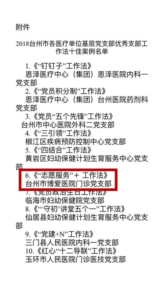 台州市医疗系统“十佳”优秀支部工作法出炉： 博爱医院门诊党支部榜上有名