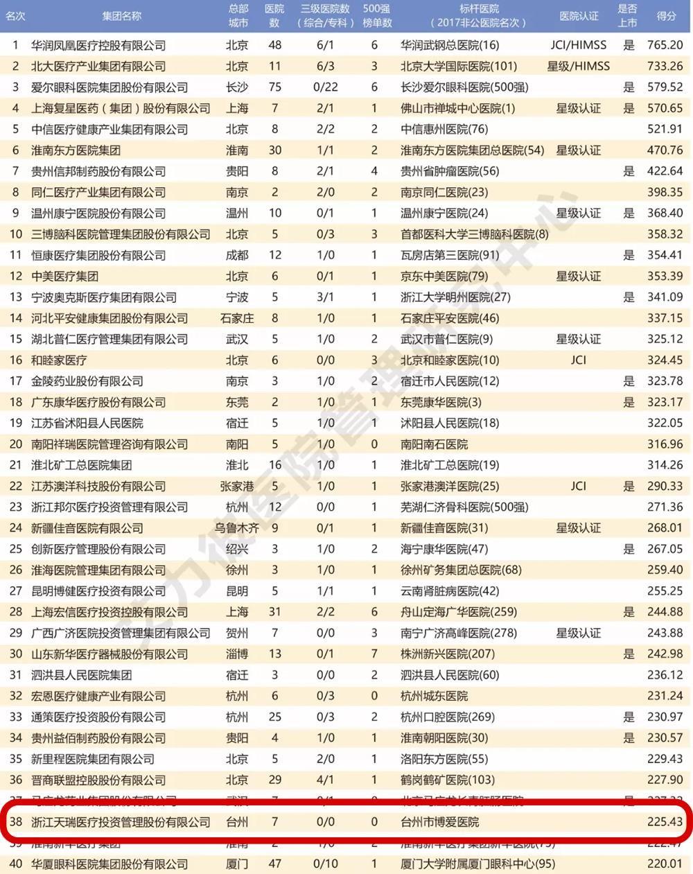 项目路演与融资互动，助力集团上市发展