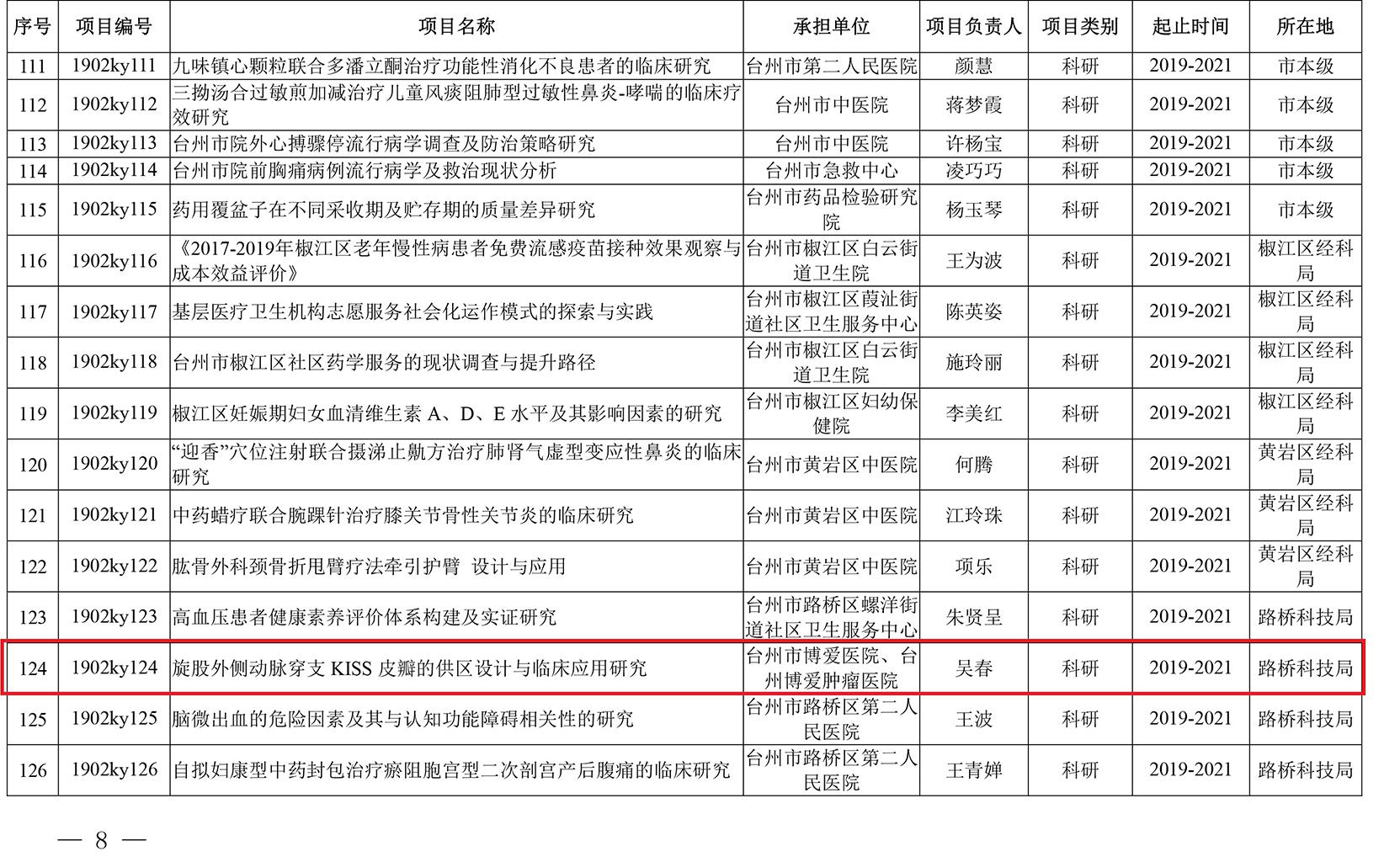 市级科研立项，让技术服务生命|台州市博爱医院