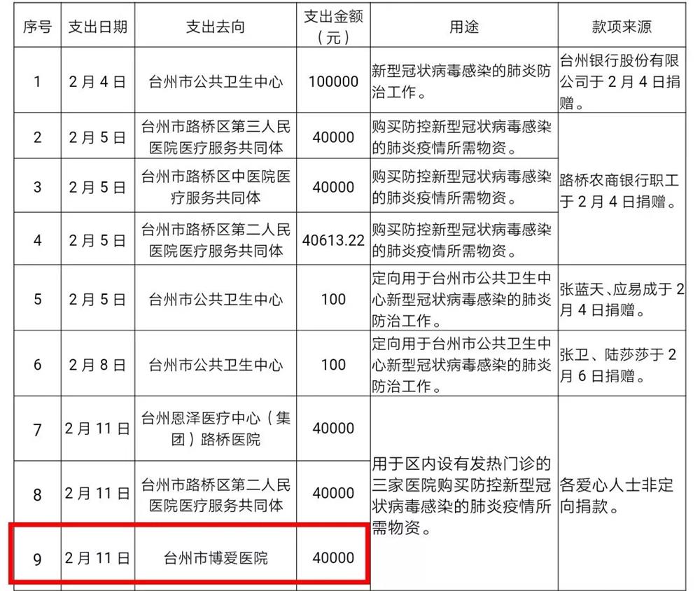 同舟共济 共克时艰｜感谢区红十字会和社会各界的鼎力相助！