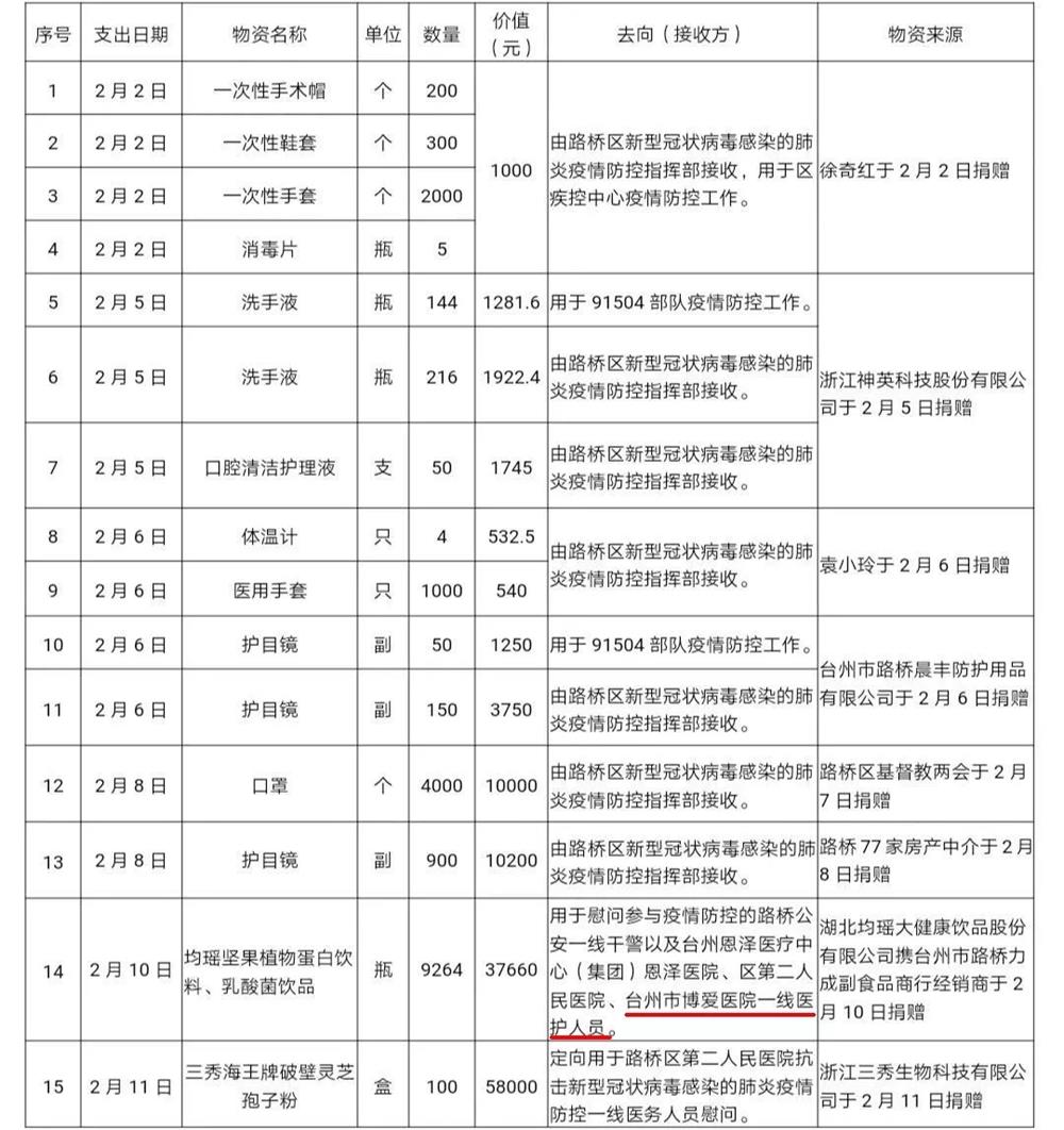 同舟共济 共克时艰｜感谢区红十字会和社会各界的鼎力相助！