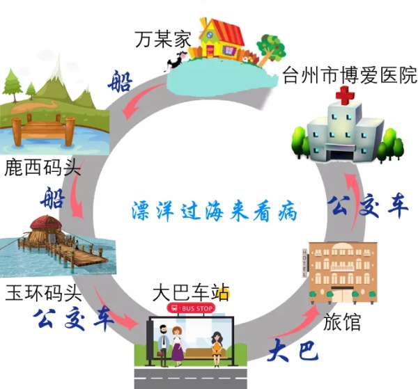 海岛渔夫的漫漫求医路|台州市博爱医院