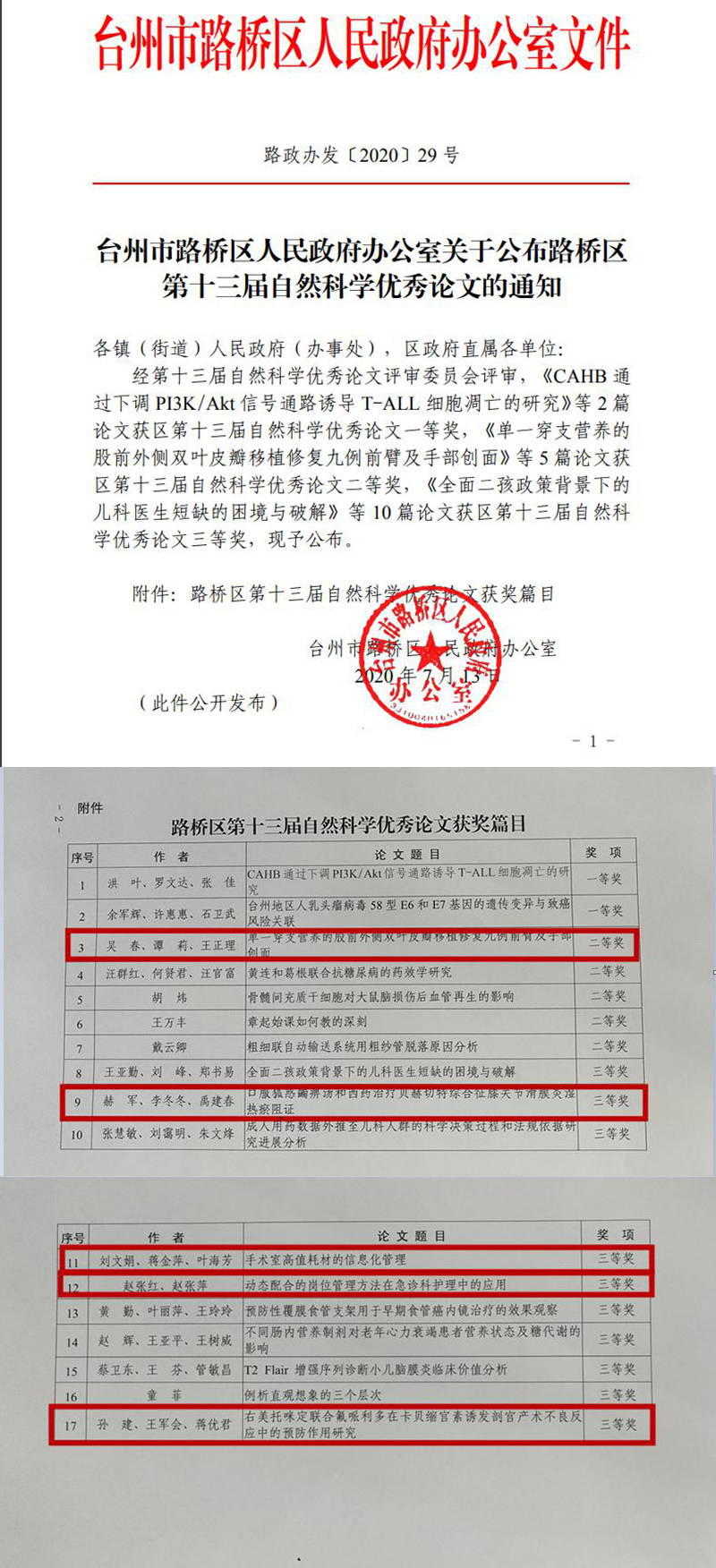 台州市博爱医院5篇论文获评第十三届自然科学优秀论文奖！
