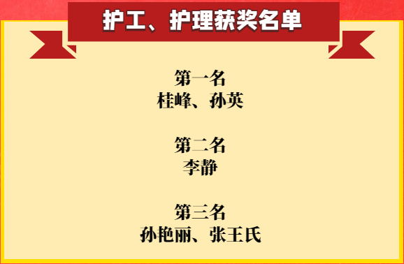 赛事风采丨技术比拼 花落谁家|台州市博爱医院护理竞赛