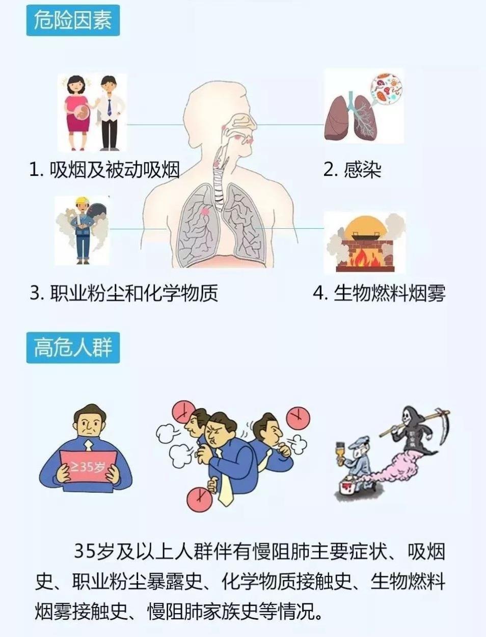 民生实事新答卷丨免费肺功能筛查诊断 保低保低边老人健康|台州博爱医院医共体