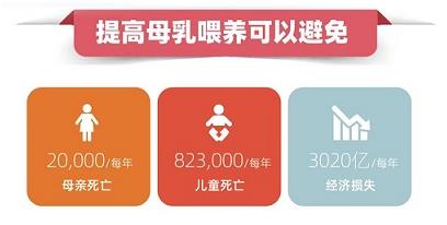 台州博爱医院开展世界母乳喂养周系列健康宣教活动