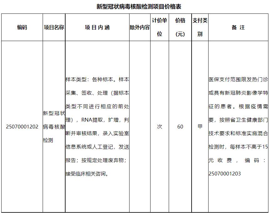 核酸检测费用降价了！中秋、国庆出游，报告在手，才能说走就走